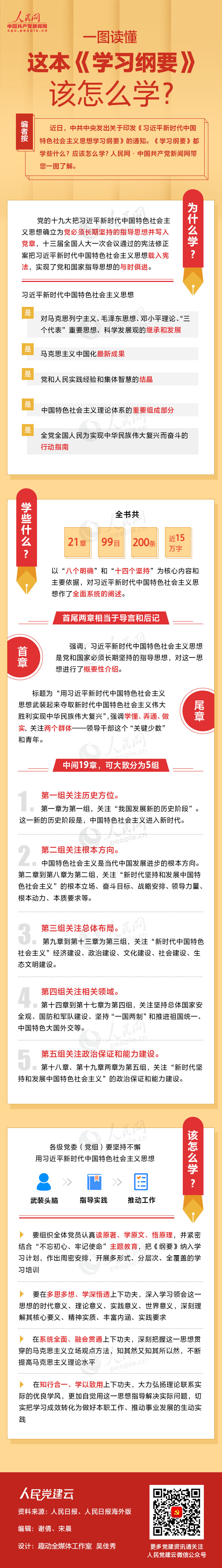 一图读懂这本《学习纲要》该怎么学？